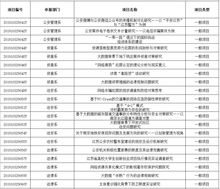 工作計劃,實踐,創(chuàng)新,創(chuàng)業(yè)