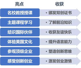 獲獎(jiǎng),訓(xùn)練,創(chuàng)新,創(chuàng)業(yè)