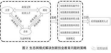 創(chuàng)新創(chuàng)業(yè)教育相關(guān)制度