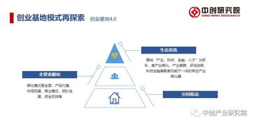 模式,創(chuàng)新,創(chuàng)業(yè),有哪些