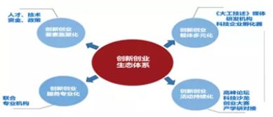 創(chuàng)新創(chuàng)業(yè)載體是什么,創(chuàng)客是創(chuàng)新和創(chuàng)業(yè)的載體,大學生創(chuàng)新創(chuàng)業(yè)的載體