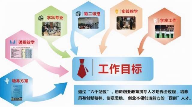 創(chuàng)新創(chuàng)業(yè)教育的效果