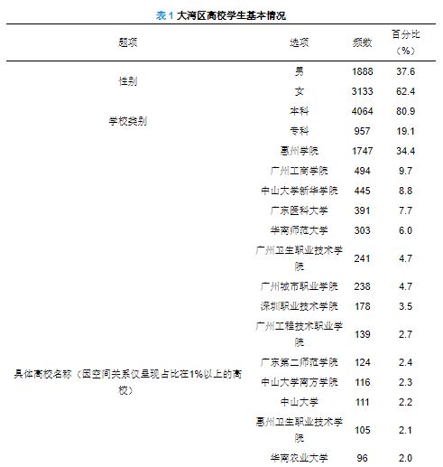 關于創(chuàng)新創(chuàng)業(yè)的調查問卷,關于大學生創(chuàng)新創(chuàng)業(yè)的調查問卷,創(chuàng)新創(chuàng)業(yè)調查問卷及調查報告