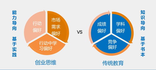 標(biāo)題創(chuàng)新思維對創(chuàng)業(yè)的運(yùn)用有哪幾點(diǎn)