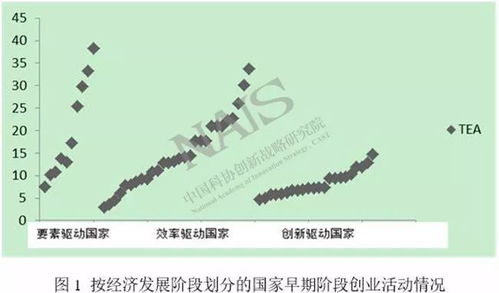 創(chuàng)新與創(chuàng)業(yè)之間的關(guān)系,創(chuàng)新與創(chuàng)業(yè)二者之間的關(guān)系,簡(jiǎn)述創(chuàng)新與創(chuàng)業(yè)之間的關(guān)系