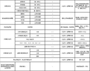 創(chuàng)新創(chuàng)業(yè)競賽分為幾個級別,駕駛證創(chuàng)新創(chuàng)業(yè)學分級別,大學生創(chuàng)新創(chuàng)業(yè)級別