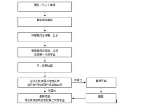 申請(qǐng)創(chuàng)新創(chuàng)業(yè)獎(jiǎng)學(xué)金的申請(qǐng)理由怎么寫,創(chuàng)新創(chuàng)業(yè)獎(jiǎng)學(xué)金個(gè)人申請(qǐng)理由,創(chuàng)新創(chuàng)業(yè)獎(jiǎng)學(xué)金個(gè)人申請(qǐng)理由100字