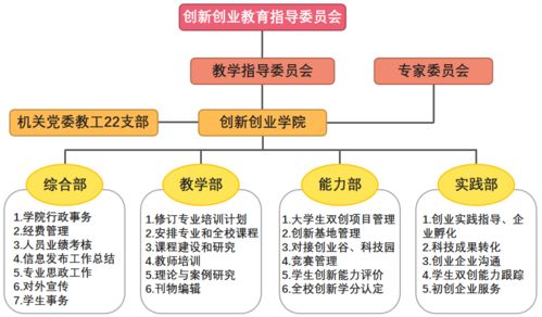 創(chuàng)新,創(chuàng)業(yè),知識