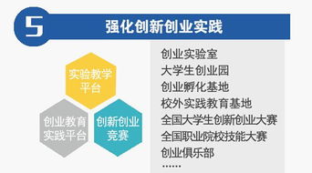 深化創(chuàng)新創(chuàng)業(yè)教育的任務目標,深化創(chuàng)新創(chuàng)業(yè)教育的任務目標是什么,曲阜師范大學深化創(chuàng)新創(chuàng)業(yè)教育的任務目標