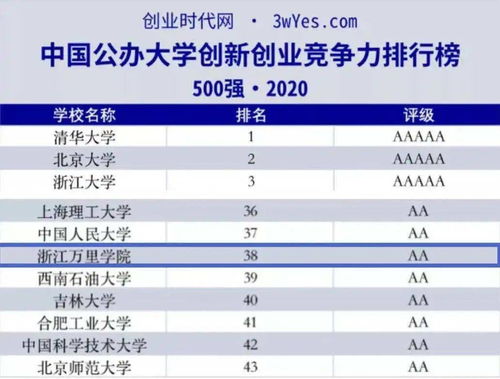 對創(chuàng)新創(chuàng)業(yè)能力的評價