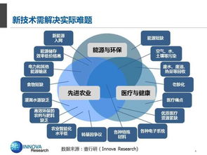 創(chuàng)新創(chuàng)業(yè)生態(tài)要素