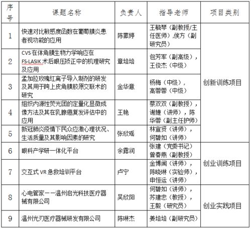 大學(xué)生創(chuàng)新創(chuàng)業(yè)申請(qǐng)書(shū),創(chuàng)新創(chuàng)業(yè)獎(jiǎng)學(xué)金申請(qǐng)書(shū),大學(xué)生創(chuàng)新創(chuàng)業(yè)申請(qǐng)書(shū)范文