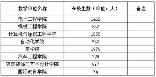 創(chuàng)業(yè)項目,進度,安排,創(chuàng)新
