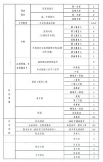 貴州師范大學創(chuàng)新創(chuàng)業(yè)學分查詢,三江學院創(chuàng)新創(chuàng)業(yè)學分查詢,創(chuàng)新創(chuàng)業(yè)學分怎么查詢