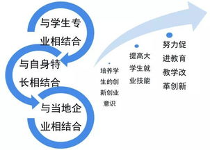 內涵,理解,創(chuàng)新,創(chuàng)業(yè)