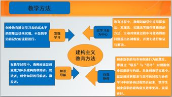 創(chuàng)新思維和創(chuàng)業(yè)思維的區(qū)別和聯(lián)系,創(chuàng)新思維、創(chuàng)業(yè)思維與管理思維有何區(qū)別?,創(chuàng)新思維和守舊思維的區(qū)別