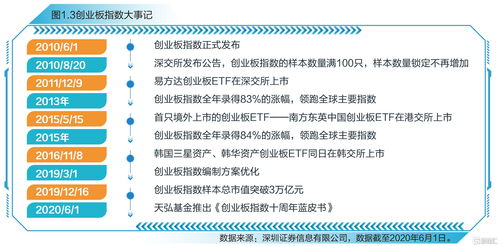 征文,開頭,創(chuàng)新,創(chuàng)業(yè)