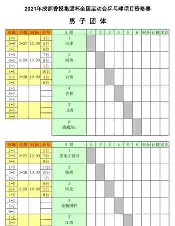 乒乓球團(tuán)體賽贏了兩局算贏嗎
