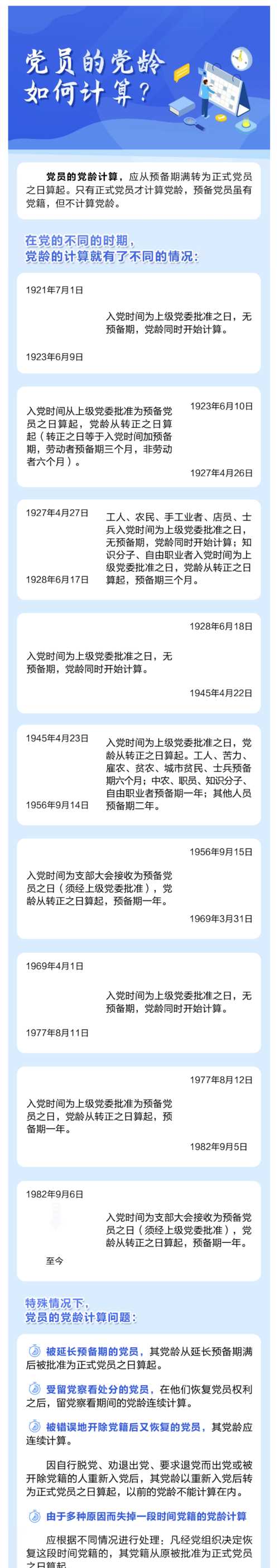 黨齡從哪一天開始計算,有沒有權(quán)威答案
