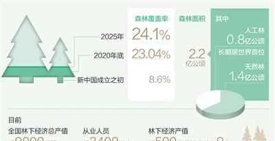 中國(guó)目前哪座城市樹木森林覆蓋率最高的