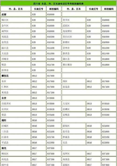 四川成都的區(qū)號(hào)多少