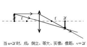 凸面鏡成像規(guī)律，凸面鏡成像規(guī)律？圖3