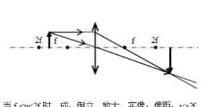 凸面鏡成像規(guī)律，凸面鏡成像規(guī)律？圖4