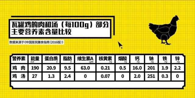 鯽魚湯熱量高嗎，鯽魚湯可以不放鹽放糖喝嗎？圖6