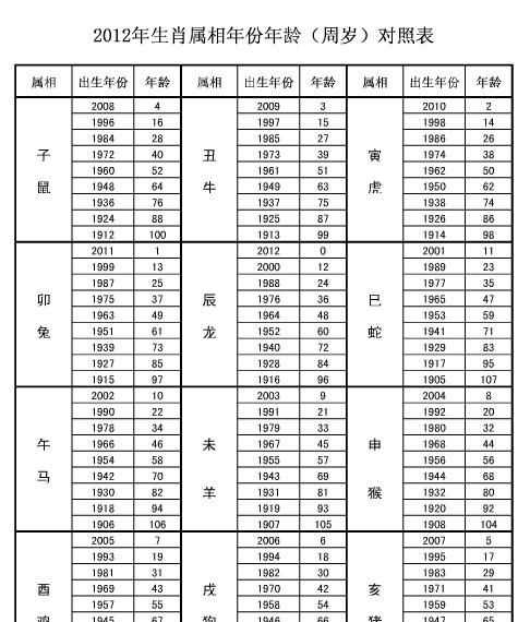 紅樓夢(mèng)中的四春按年齡大小
