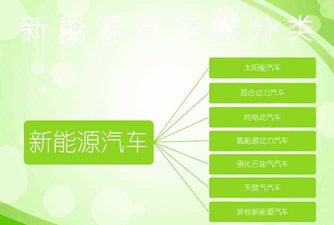 轉(zhuǎn)向系統(tǒng)按能源分為幾種類型
