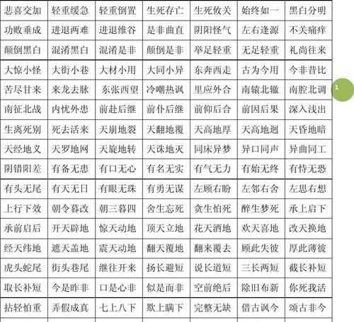 5個(gè)反義詞的成語大全一年級(jí)
