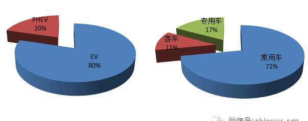 一次性能源分類表述錯誤的是什么