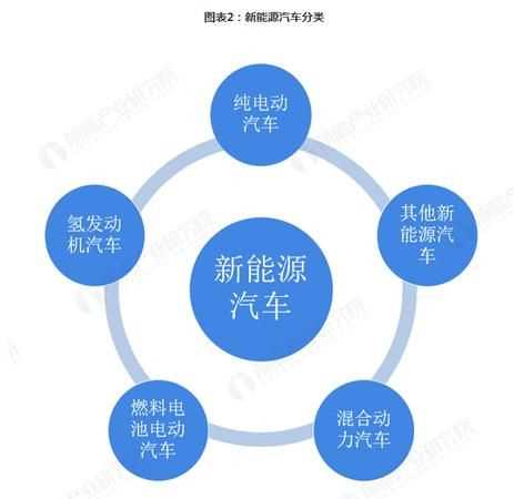 能源的分類有哪些方法