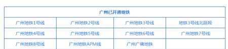 廣州地鐵線路圖最新,廣州地鐵線路圖圖6
