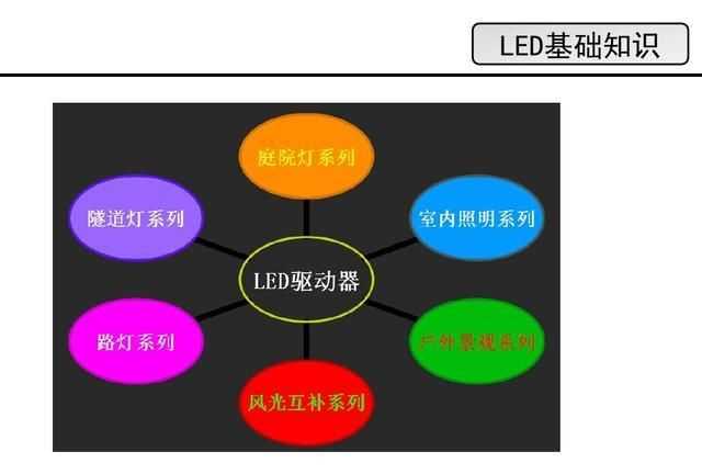 汽車led大燈優(yōu)缺點有哪些