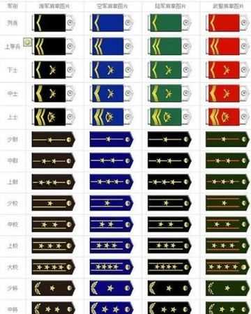 古代大將軍銜是什么級(jí)別