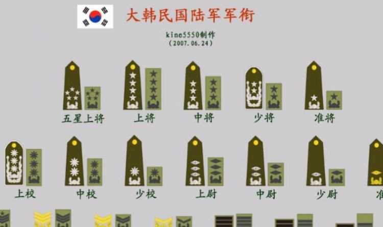 CF里的軍銜等級(jí)和對(duì)應(yīng)的名稱