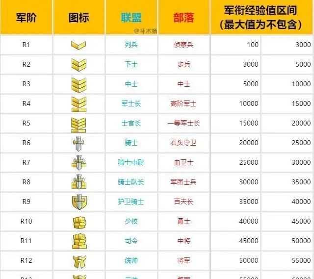軍銜級(jí)別，古代大將軍銜是什么級(jí)別？圖3