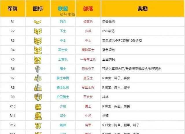 軍銜級(jí)別，古代大將軍銜是什么級(jí)別？圖4