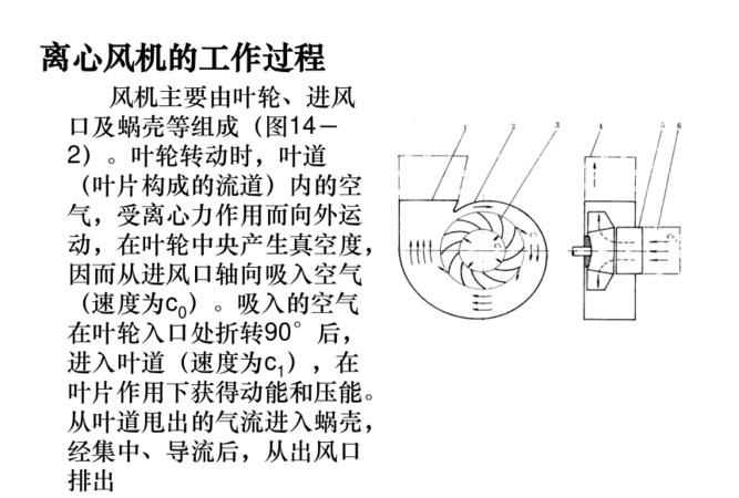 離心風機原理