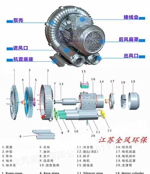 離心式鼓風機的工作原理