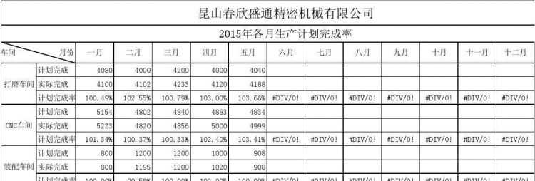 33.47的標(biāo)準(zhǔn)生產(chǎn)了63.265算完成率怎么算