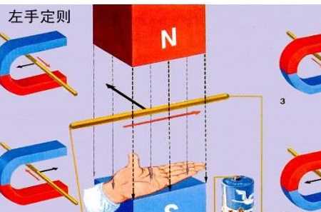 左手定則內(nèi)容,左手定則的定義是什么圖1