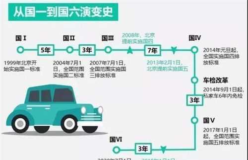 國標(biāo)五與國標(biāo)六的區(qū)別是什么意思