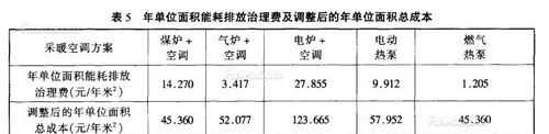 一千瓦/24小時等于多少度電