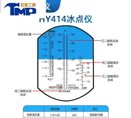 水的冰點(diǎn)和沸點(diǎn)是怎么來的
