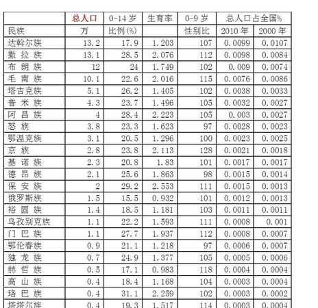 我國有幾個民族，少數(shù)民族中的最多人數(shù)的少數(shù)民族是哪個
