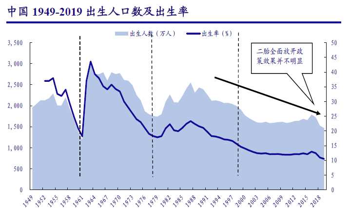 中國(guó)人口到多少年以后開(kāi)始下降了