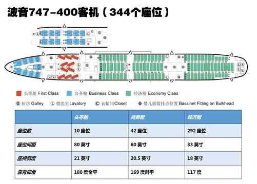 飛機(jī)v艙是什么意思