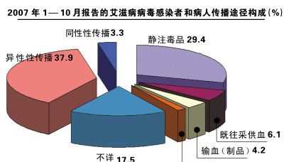 艾滋病疫情由哪個部門統(tǒng)一公布結果